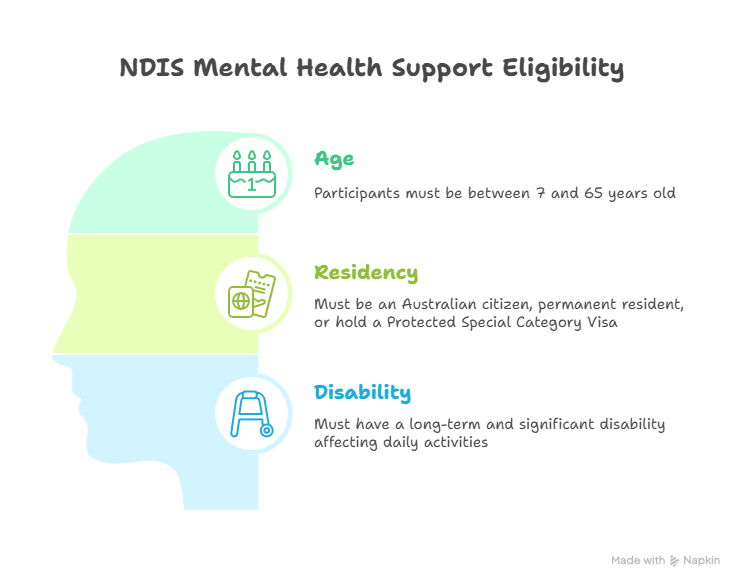 ndis support in pakenham eligibility