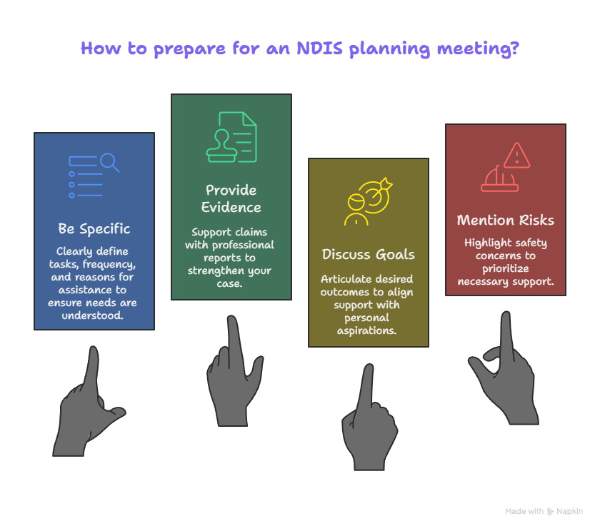 preparation for ndis planning meeting
