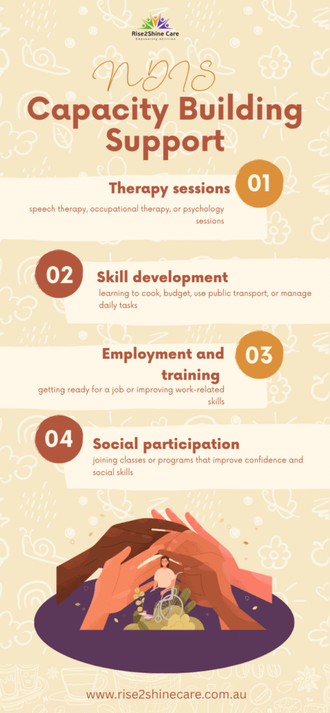 ndis support in pakenham category: capacity building support