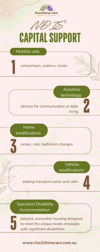 ndis support: capital support